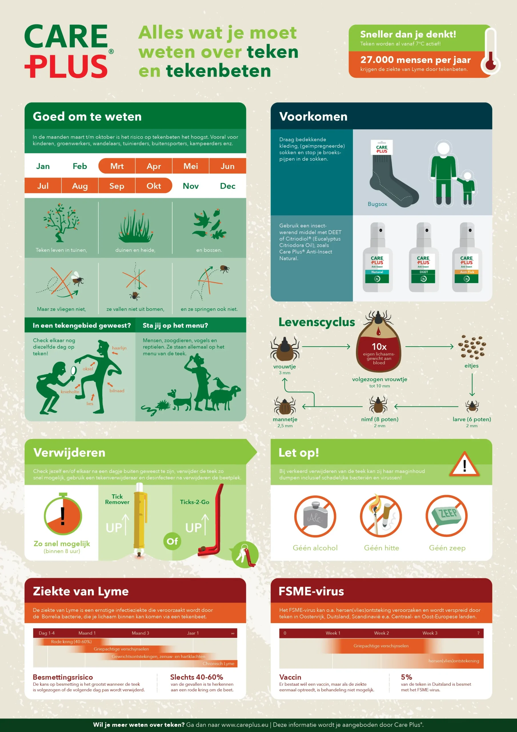 Infographic over teken