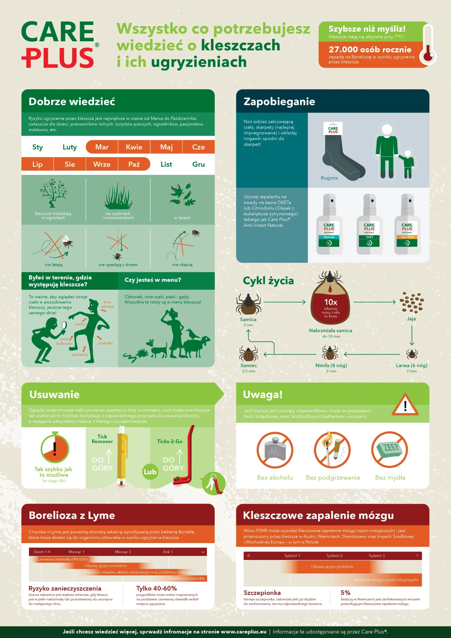 infographic mosquitos