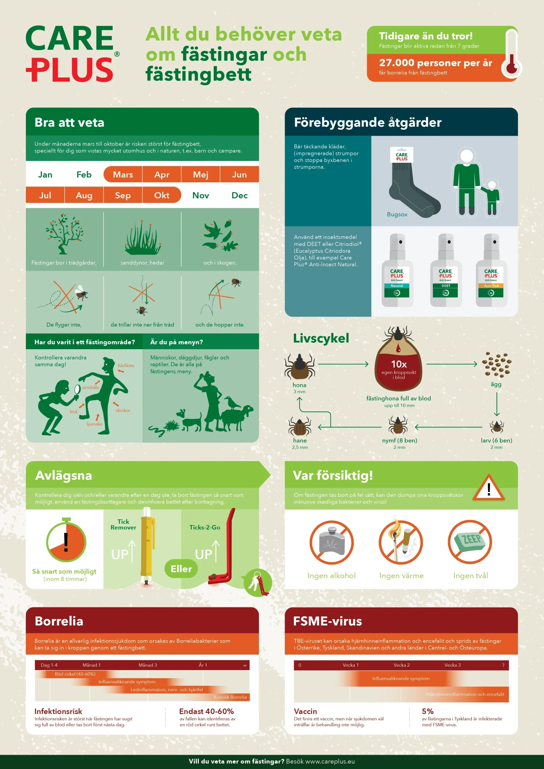 Infographic om tecken